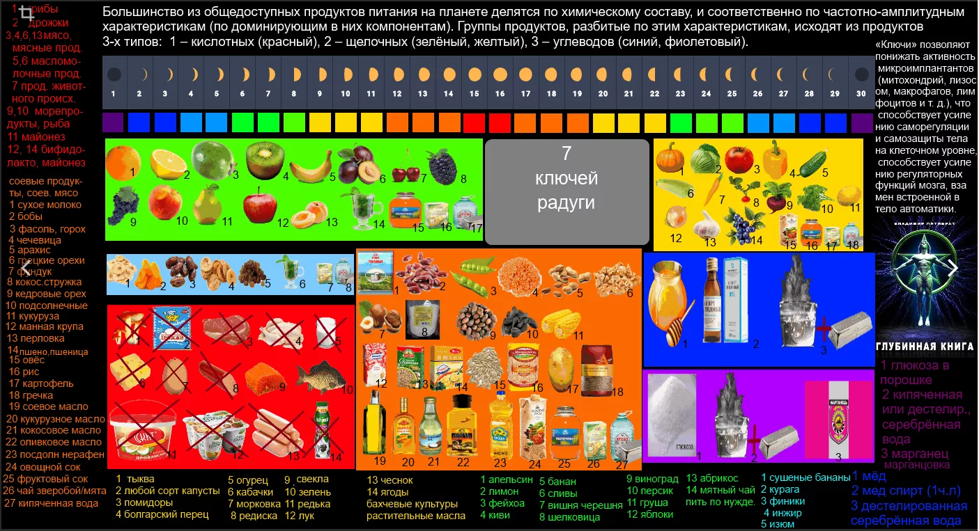 Пятибрат ключи радуги. Семь ключей радуги Владимир Пятибрат. Семь ключей радуги книга. Питание по Пятибрату. Семь ключей радуги система питания.